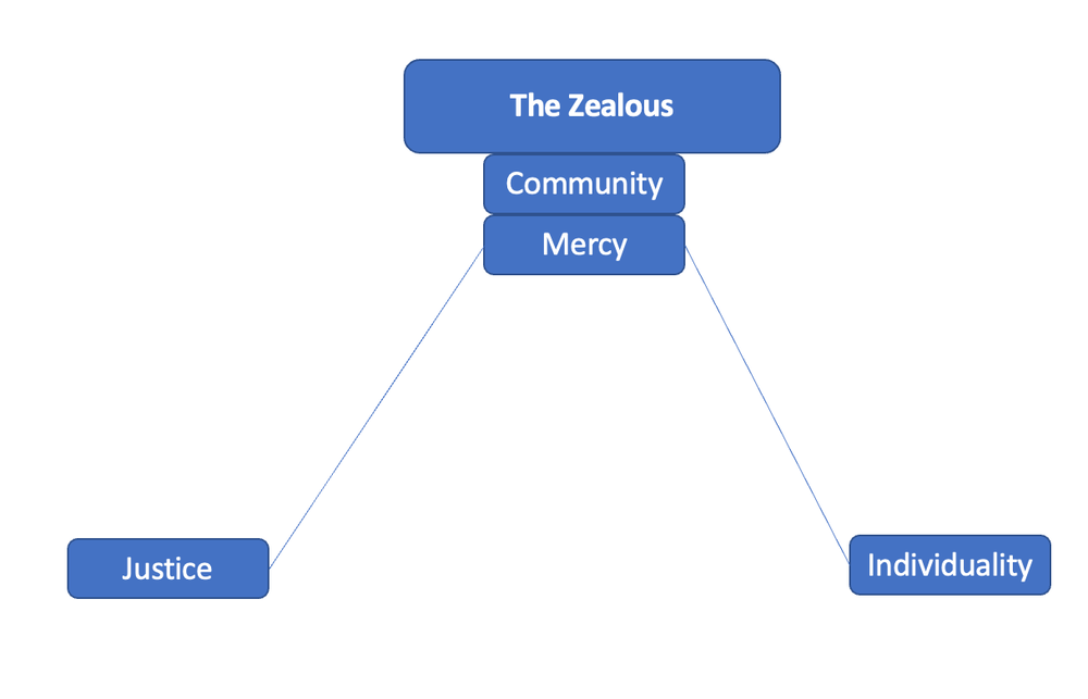 Planning a Campaign: Faction Building